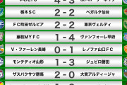 《J2第25節終了》【栃木金沢】J2ボトムズを語るスレ【いわき大宮】213