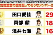 てか、そもそも総監督候補ってほぼ倉野尾成美ちゃん一択だったよな