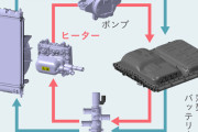 【悲報】中国BYD車のバッテリーにヒートポンプ機能なし