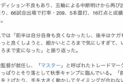 【誤植ネタ】中日阿部、大減俸???