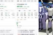 満を持して上場した中国の人型ロボットメーカー大手ユニツリー（宇樹科技）、2日目にして18.7％安の大暴落ｗｗｗｗ　約4兆円吹き飛ぶｗｗｗｗｗｗｗ