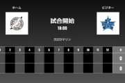 二軍試合実況　7月18日18:00～ ロッテ－DeNA