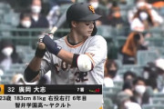 巨人廣岡 .071（14-1） 1本塁打1打点7三振