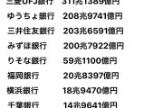 【速報】日本の「銀行」ランキングがこちらwwywwywwywwywwyww
