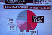 【テレビ】テレ朝さん、節電ニュースで捏造隠蔽しマスゴミっぷりを披露ｗｗｗｗｗｗｗｗｗｗｗｗｗ