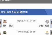 ロッテ明日の予告先発は小島、そしてフェニックスリーグ参加メンバーも発表！