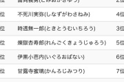 鬼滅の刃強さランキング、もうめちゃくちゃ