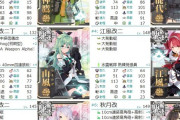 【艦これ】E2-1の輸送ゲージってどういう編成で輸送した？