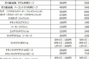 マクドナルド、1月16日から値上げ　「ハンバーガー」150円→170円　「ビッグマック」410円→450円に　約8割の商品を値上げ