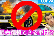 【画像】自動車メーカーの故障率ランキングが発表される・・・