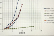 日本さんコロナウイルスの押さえ込みに成功する