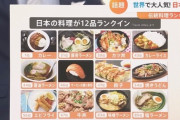 インド料理店店主激怒「ホントに頭にきている」日本のカレーが“世界伝統料理”1位に！