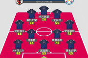 サッカー日本代表 vs パラグアイ、採点がおかしいｗｗｗｗｗ