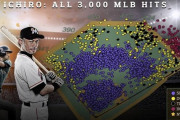 【画像】イチローのヒット分布図ｗｗｗ