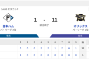 【2連敗】ハムファン解散