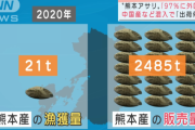 中国人「なぜ日本人は中国産を忌避するのか？」　中国の反応