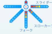 変化球を10ポイント割り振れ←これの最適解