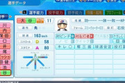 大谷翔平さんのパワプロ能力