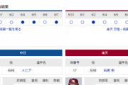 【実況】 6/8 中日vs楽天（バンテリンD）14:00～ 先発:メヒア　【中継：東海TV　Jスポ2　DAZN他】