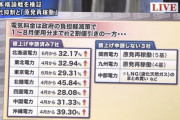【値上げ】４月からの電気料金、ガチのマジでヤバイ