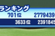 【パワプロアプリ】スタジアムの残留ボーダーかなり高いな。来週は250万出さないと安心出来なくなるかもな。