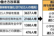 小中学校の教員7700人増員へ、新人教員の授業2割減…文科省働き方改革案