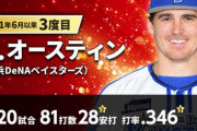 DeNAタイラー・オースティン、6月度月間MVP受賞　20試合で打率.346、5本塁打17打点