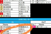 王者・川崎フロンターレがJ2降格クラブからMFを獲得!　鹿島アントラーズのDF補強は選手流出への準備!?