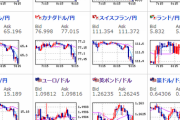 【相場】ドル円・クロス円ともに大幅円高　１ドル１０６円台突入