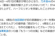 最駆けビルボードの速報でビリヤニより4万減