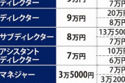 【画像】東京オリンピック、やっぱりおかしい　1日あたりの人件費がこれWWWWWWWWWWWWWWWWWWWWWWWWWWWWWWWWWWWWWWWWWWWWW