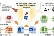 スマホにマイナンバーカード機能を搭載→対象はAndroidだけって不公平？
