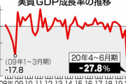 GDP落ち込み「戦後最悪」　回復まで3～5年の見方