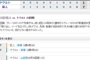 【 巨人試合結果！】< 巨 7-1 ヤ > 巨人4連勝！ゲレーロ2打席連続弾！丸20号！先発･高橋6回1失点で4勝目！