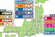 プロ野球2軍3地区制の振り分けが判明してしまう