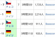 【悲報】アメリカのサッカー観客7万人？ ヨーロッパの野球も負けてへんで！