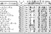 8/31(土) 第54回 札幌2歳ステークス(GIII) part1