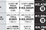 国「せや！！病院の薬代を保険適用外にすれば財源1兆円確保できるやん！！」
