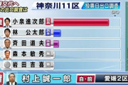 【朗報】小泉進次郎「レジ袋有料化して君らは環境問題について考えたよね？　これが本当の目的」