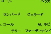 【珍報】サッカーイングランド代表、今回こそは最強なメンバーになるwww