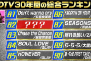 【速報】また歌ってるwww 乃木坂46『CDTV30周年SP』早くもワイプに登場！！！