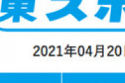 東スポ、社員の約3分の1にあたる100人のリストラが判明 「あと2～3年で潰れると告げられ・・」 関係者の証言に衝撃走る