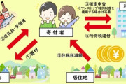【悲報】世田谷区「助けて！ふるさと納税のせいで123億減収なの！早く廃止しろこのクソ制度！」