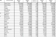 【速報】訪日客4年ぶり減少ｗｗ 1月359万7500人（前年比−4.9%）  中国だけで約59.5万人減 ・中国：980,520 → 385,300（−60.7%）