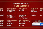 Yahoo!検索大賞　大谷翔平が「大賞」「アスリート部門」をＷ受賞　阪神岡田監督はスペシャル部門受賞
