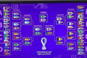 ブラジルテレビ局のカタールW杯トーナメント予想がこちらwww