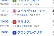 来月のサウジアラビアRCはデミアン一強という風潮　他
