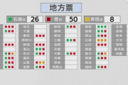 【地方票】自民総裁選予備選挙開票結果…菅５０石破２６岸田８