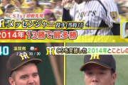 【朗報】阪神、またまた吉兆データを見つけてきてしまう