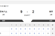 【2軍 日本ハムvs.楽天】9-2で勝利